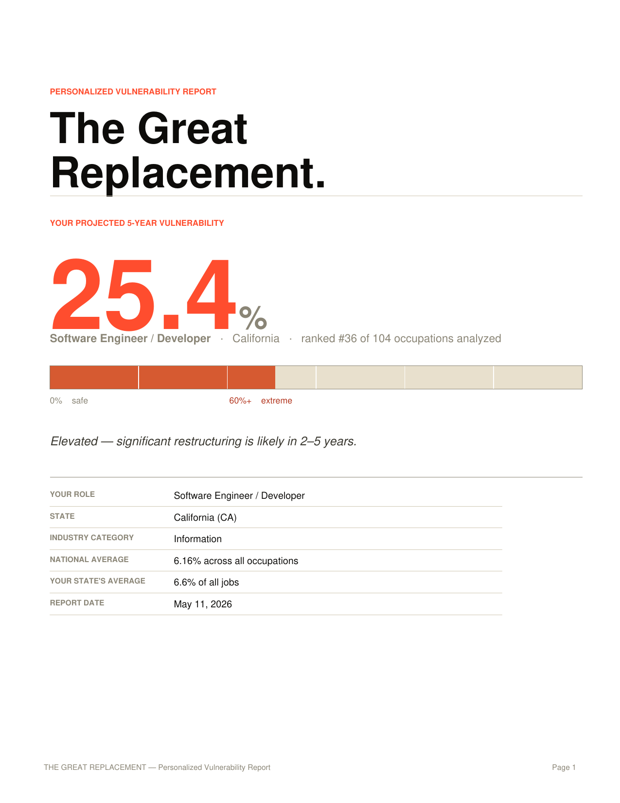 Sample report cover page