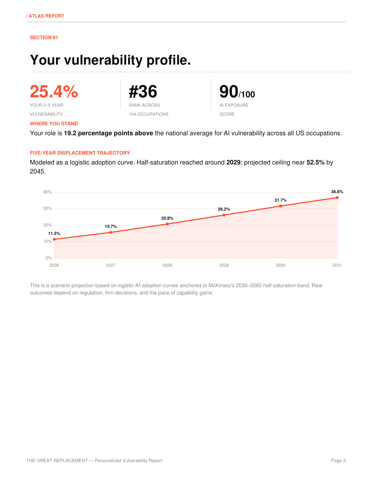 Sample report vulnerability profile